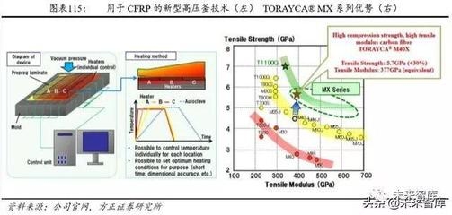 碳纖維材料耐腐蝕性能提升方法,碳纖維材料耐腐蝕性能的優化策略研究 行業新聞 第6張 碳纖維材料耐腐蝕性能提升方法,碳纖維材料耐腐蝕性能的優化策略研究 行業新聞 第6張