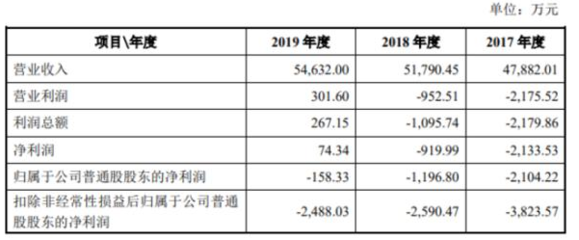 折舊方法對(duì)企業(yè)利潤(rùn)影響,不同折舊方法對(duì)企業(yè)利潤(rùn)的影響分析 行業(yè)新聞 第5張 折舊方法對(duì)企業(yè)利潤(rùn)影響,不同折舊方法對(duì)企業(yè)利潤(rùn)的影響分析 行業(yè)新聞 第5張