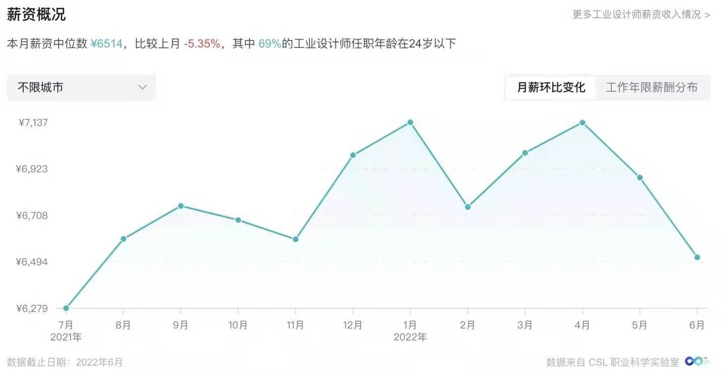 結(jié)構(gòu)設(shè)計(jì)師轉(zhuǎn)行機(jī)會(huì)，結(jié)構(gòu)設(shè)計(jì)師轉(zhuǎn)行方向與職業(yè)發(fā)展機(jī)會(huì)探析 行業(yè)新聞 第5張