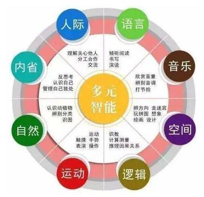 設計師傾聽能力評估方法，設計師傾聽能力評估方法 行業新聞 第2張