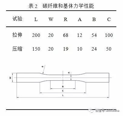 碳纖維材料疲勞壽命預(yù)測案例,碳纖維材料疲勞壽命預(yù)測案例分析 行業(yè)新聞 第5張 碳纖維材料疲勞壽命預(yù)測案例,碳纖維材料疲勞壽命預(yù)測案例分析 行業(yè)新聞 第5張