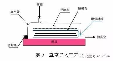 碳纖維材料疲勞壽命預(yù)測案例,碳纖維材料疲勞壽命預(yù)測案例分析 行業(yè)新聞 第4張 碳纖維材料疲勞壽命預(yù)測案例,碳纖維材料疲勞壽命預(yù)測案例分析 行業(yè)新聞 第4張