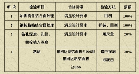 橋梁加固施工質量控制方法，橋梁加固施工質量控制的關鍵方法與實踐 行業新聞 第3張