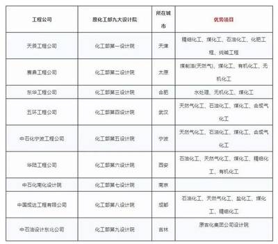 設計院資質升級常見問題，設計院資質升級常見問題解析與應對策略 行業新聞 第5張