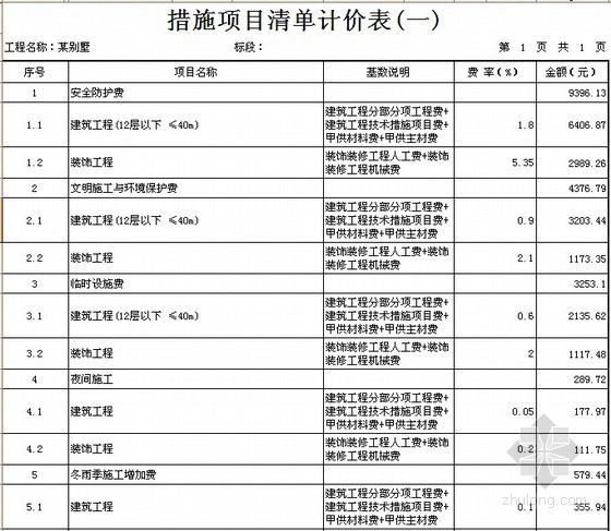 施工現場安全防護費用預算，施工現場安全防護費用預算方案 行業新聞 第3張