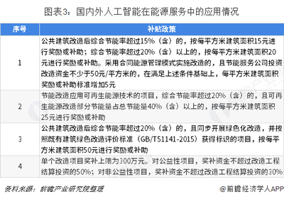建筑節能改造政策支持詳情，建筑節能改造政策支持全面解析 行業新聞 第2張