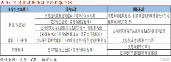 建筑節能改造政策支持詳情，建筑節能改造政策支持全面解析 行業新聞 第4張