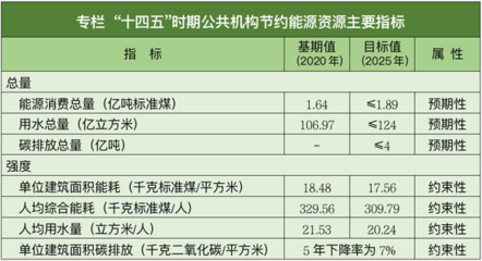 建筑節能改造政策支持詳情，建筑節能改造政策支持全面解析 行業新聞 第5張