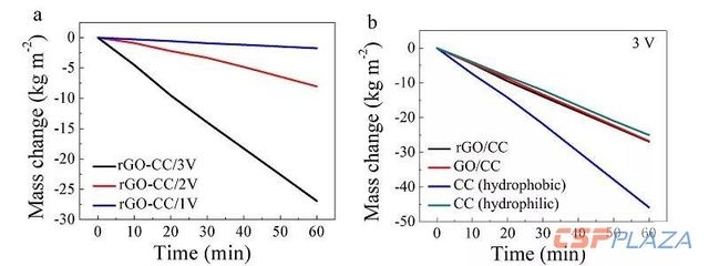 碳纖維布導電性測試方法,碳纖維布導電性能測試方法研究 行業新聞 第2張 碳纖維布導電性測試方法,碳纖維布導電性能測試方法研究 行業新聞 第2張
