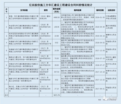 施工團隊資質審核常見問題，施工團隊資質審核常見問題及解決方案 行業新聞 第5張