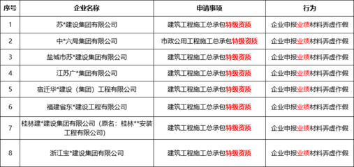 施工團隊資質審核常見問題，施工團隊資質審核常見問題及解決方案 行業新聞 第6張