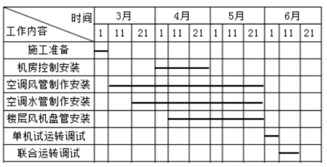 施工進度計劃優化案例，施工進度計劃優化案例分析 行業新聞 第4張