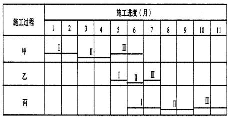 施工進度計劃優化案例，施工進度計劃優化案例分析 行業新聞 第2張