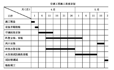 施工進度計劃優化案例，施工進度計劃優化案例分析 行業新聞 第3張