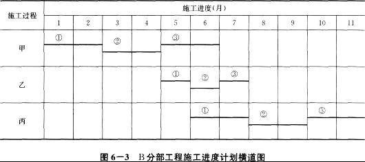 施工進度計劃優化案例，施工進度計劃優化案例分析 行業新聞 第5張