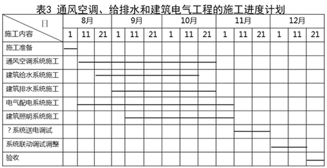 施工進度計劃優化案例，施工進度計劃優化案例分析 行業新聞 第6張