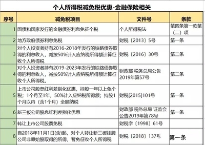 稅收優惠園區政策最新動態，2024年稅收優惠園區政策最新解讀與申報指南，2024年稅收優惠園區政策最新解讀與申報指南 行業新聞 第2張