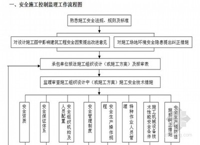磚混結構房屋施工難點解析，磚混結構房屋施工難點解析 行業新聞 第3張
