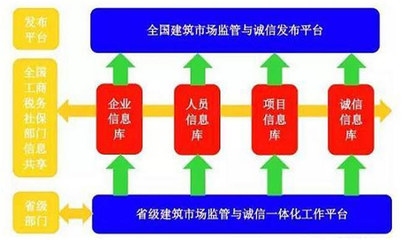 四庫(kù)一平臺(tái)使用指南,四庫(kù)一平臺(tái)操作使用指南 行業(yè)新聞 第4張 四庫(kù)一平臺(tái)使用指南,四庫(kù)一平臺(tái)操作使用指南 行業(yè)新聞 第4張