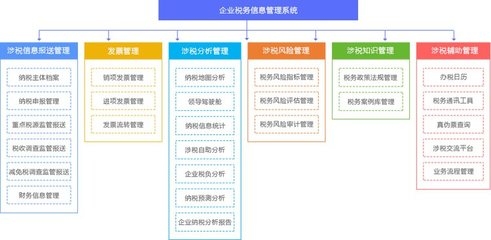 建筑企業(yè)稅務(wù)風(fēng)險(xiǎn)管理工具,建筑企業(yè)稅務(wù)風(fēng)險(xiǎn)管理工具,高效合規(guī)與成本優(yōu)化解決方案 行業(yè)新聞 第4張 建筑企業(yè)稅務(wù)風(fēng)險(xiǎn)管理工具,建筑企業(yè)稅務(wù)風(fēng)險(xiǎn)管理工具,高效合規(guī)與成本優(yōu)化解決方案 行業(yè)新聞 第4張