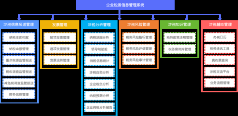 建筑企業(yè)稅務(wù)風(fēng)險(xiǎn)管理工具,建筑企業(yè)稅務(wù)風(fēng)險(xiǎn)管理工具,高效合規(guī)與成本優(yōu)化解決方案 行業(yè)新聞 第6張 建筑企業(yè)稅務(wù)風(fēng)險(xiǎn)管理工具,建筑企業(yè)稅務(wù)風(fēng)險(xiǎn)管理工具,高效合規(guī)與成本優(yōu)化解決方案 行業(yè)新聞 第6張