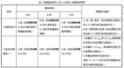 建筑加固后的性能檢測方法,建筑加固后性能檢測方法研究與應用,建筑加固后性能檢測方法研究與應用 行業新聞 第5張 建筑加固后的性能檢測方法,建筑加固后性能檢測方法研究與應用,建筑加固后性能檢測方法研究與應用 行業新聞 第5張