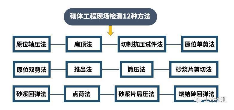 砌體結(jié)構(gòu)檢測方法比較，砌體結(jié)構(gòu)檢測方法比較分析 行業(yè)新聞 第3張