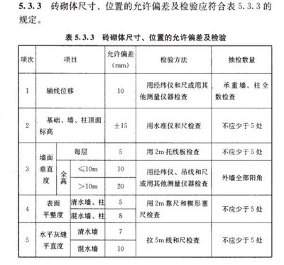 砌體結(jié)構(gòu)檢測方法比較，砌體結(jié)構(gòu)檢測方法比較分析 行業(yè)新聞 第2張