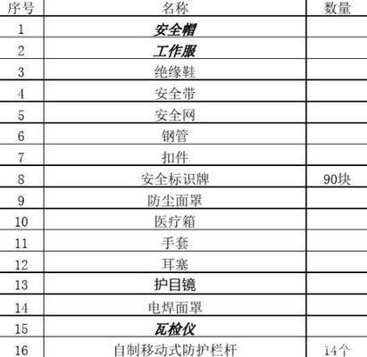 施工現場安全防護裝備選擇,施工現場安全防護裝備選擇指南 行業新聞 第2張 施工現場安全防護裝備選擇,施工現場安全防護裝備選擇指南 行業新聞 第2張