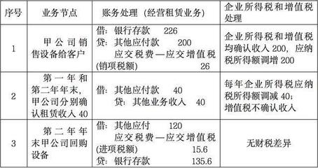 設備租賃與購買的稅務影響，設備租賃與購買的稅務影響對比分析 行業新聞 第6張