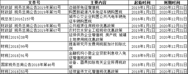 設備租賃與購買的稅務影響，設備租賃與購買的稅務影響對比分析 行業新聞 第5張