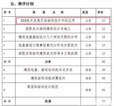 BIM技術在加固中的應用案例,BIM技術在建筑加固中的實際應用案例解析 行業新聞 第2張 BIM技術在加固中的應用案例,BIM技術在建筑加固中的實際應用案例解析 行業新聞 第2張