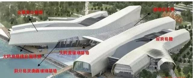 大跨屋蓋建筑抗震設計，大跨屋蓋建筑抗震設計要點與 行業新聞 第3張