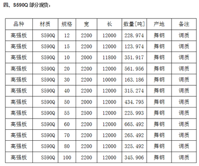 鋼板厚度國家標準查詢，鋼板厚度國家標準查詢指南 行業新聞 第3張