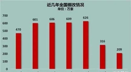 改造前后房?jī)r(jià)對(duì)比案例分析，改造前后房?jī)r(jià)對(duì)比，真實(shí)案例深度剖析 行業(yè)新聞 第5張