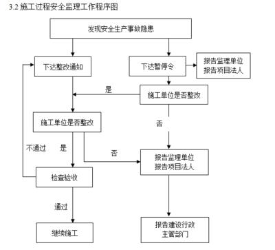 加固工程安全管理規范，加固工程安全管理規范，筑牢安全防線，確保工程 行業新聞 第4張