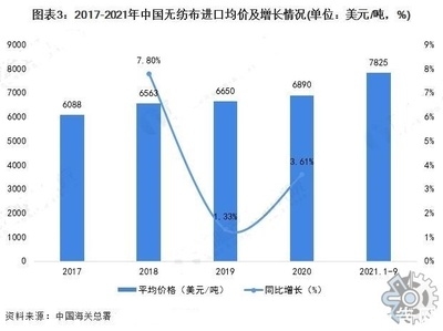 環保加固材料的市場趨勢，環保加固材料，市場趨勢洞察與發展前景 行業新聞 第3張