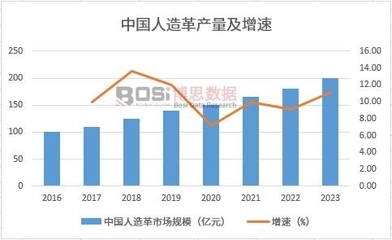 環保加固材料的市場趨勢，環保加固材料，市場趨勢洞察與發展前景 行業新聞 第5張