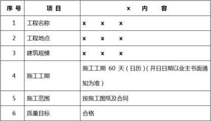 大商業裝修施工組織設計,大商業裝修施工組織 行業新聞 第3張 大商業裝修施工組織設計,大商業裝修施工組織 行業新聞 第3張