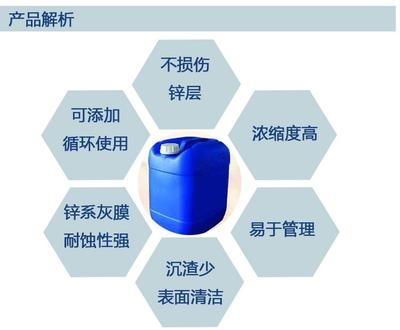 不同磷化液對附著力影響對比，不同磷化液對附著力影響的對比 行業新聞 第4張