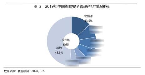 安全顧問行業熱門職位分析,顧問行業熱門職位深度剖析與趨勢展望 行業新聞 第6張 安全顧問行業熱門職位分析,顧問行業熱門職位深度剖析與趨勢展望 行業新聞 第6張