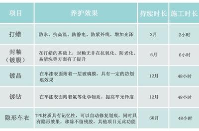 防水系統季節性保養指南，防水系統季節性保養，不同季節的呵護 行業新聞 第4張