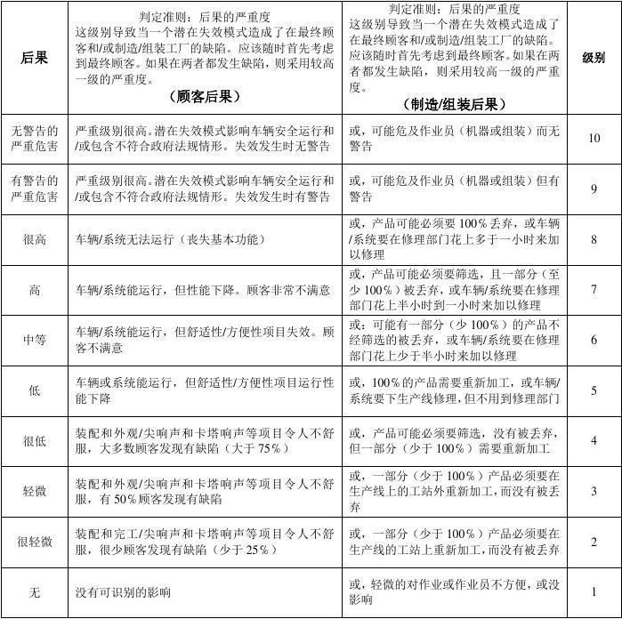 加固工程風險評估案例分析，加固工程風險評估，案例剖析與應對 行業(yè)新聞 第6張