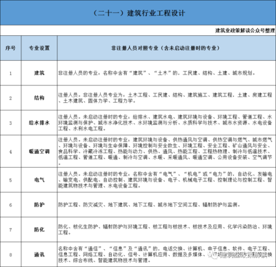 非注冊技術人員職稱要求詳解,非注冊技術人員職稱評定,要求全解析 行業新聞 第3張 非注冊技術人員職稱要求詳解,非注冊技術人員職稱評定,要求全解析 行業新聞 第3張