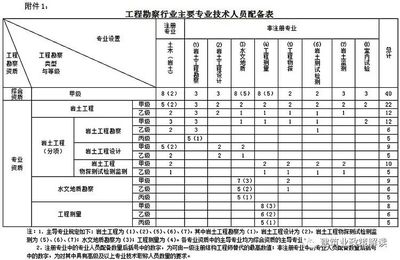 非注冊技術人員職稱要求詳解,非注冊技術人員職稱評定,要求全解析 行業新聞 第6張 非注冊技術人員職稱要求詳解,非注冊技術人員職稱評定,要求全解析 行業新聞 第6張