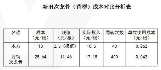 加固工程觀感質量評價方法，加固工程觀感質量評價方法探究 行業新聞 第5張