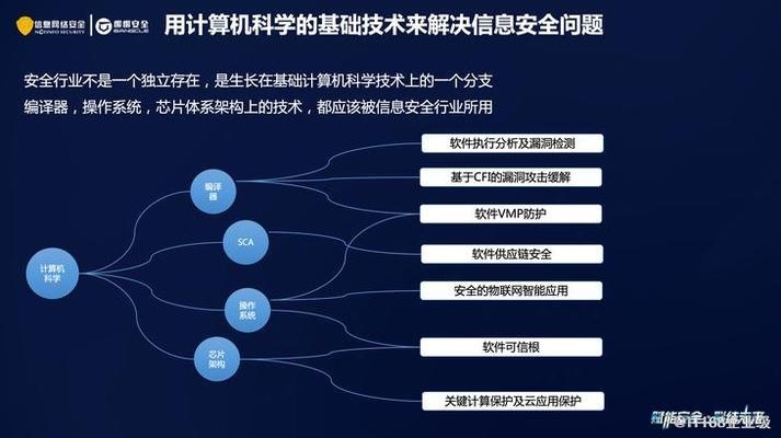 梆梆安全定制版服務(wù)內(nèi)容,梆梆安全定制版服務(wù),全方位保障的專屬安全方案 行業(yè)新聞 第2張 梆梆安全定制版服務(wù)內(nèi)容,梆梆安全定制版服務(wù),全方位保障的專屬安全方案 行業(yè)新聞 第2張