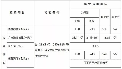 加固材料性能對(duì)比研究，加固材料性能對(duì)比研究 行業(yè)新聞 第6張