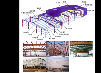 鋼結構優化案例分析,鋼結構優化實踐,案例剖析與經驗總結 行業新聞 第5張 鋼結構優化案例分析,鋼結構優化實踐,案例剖析與經驗總結 行業新聞 第5張