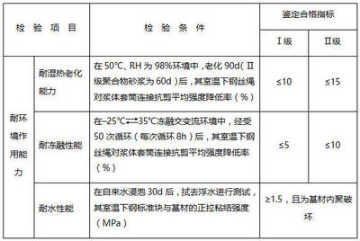 加固材料強度測試方法，加固材料強度測試方法 行業新聞 第6張